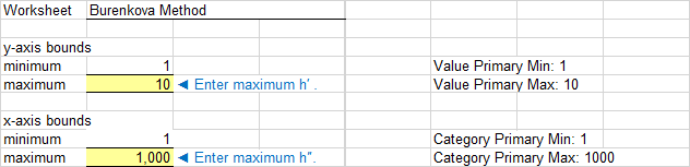 Burenkova Method worksheet: Plot options.